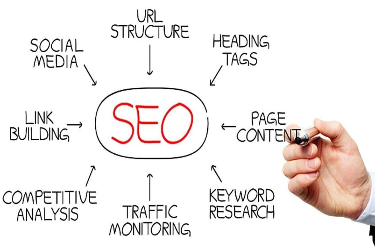 The Advantages of Using an SEO Link Building Service