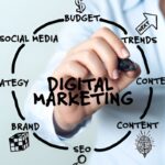 The Future of Digital Marketing Trends to Watch in 2025
