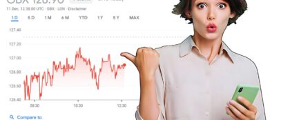 Taylor Wimpey Share Price: Insights, Trends & Overview!