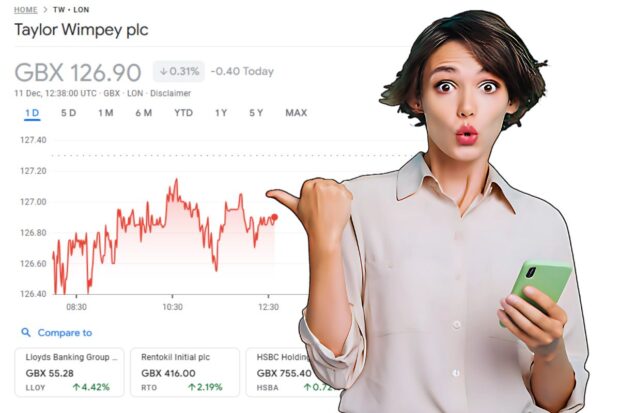 Taylor Wimpey Share Price: Insights, Trends & Overview!